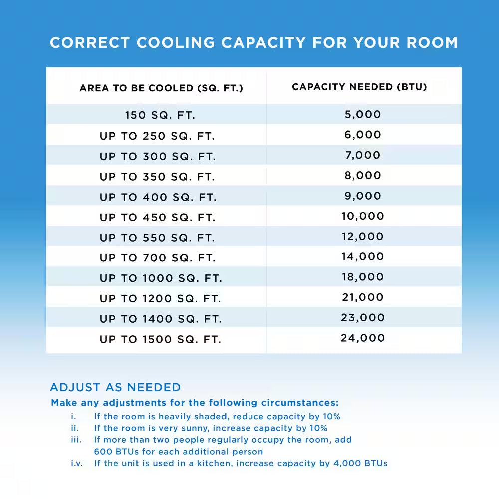 CBPAC 8150(DOE) BTU Portable Air Conditioner 550 Sq. Ft. without Heater with Dehumidifier with Remote in White